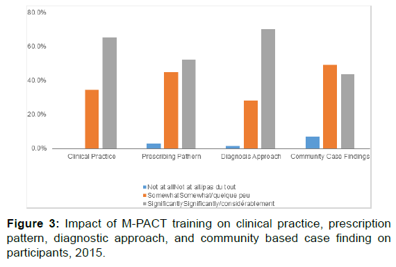 annals-medical-health-sciences-clinical-practice