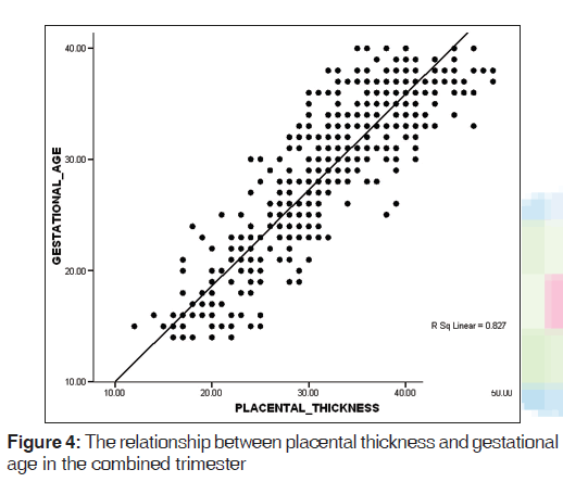 annals-medical-health-sciences-combined-trimester