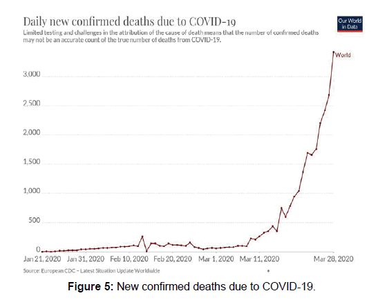 annals-medical-health-sciences-confirmed-deaths