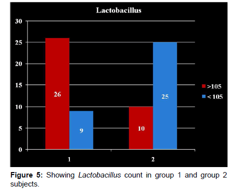 annals-medical-health-sciences-count