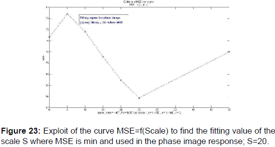 annals-medical-health-sciences-curve-MSE