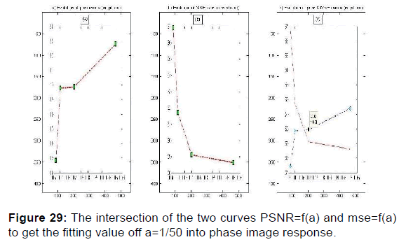 annals-medical-health-sciences-curves-PSNR