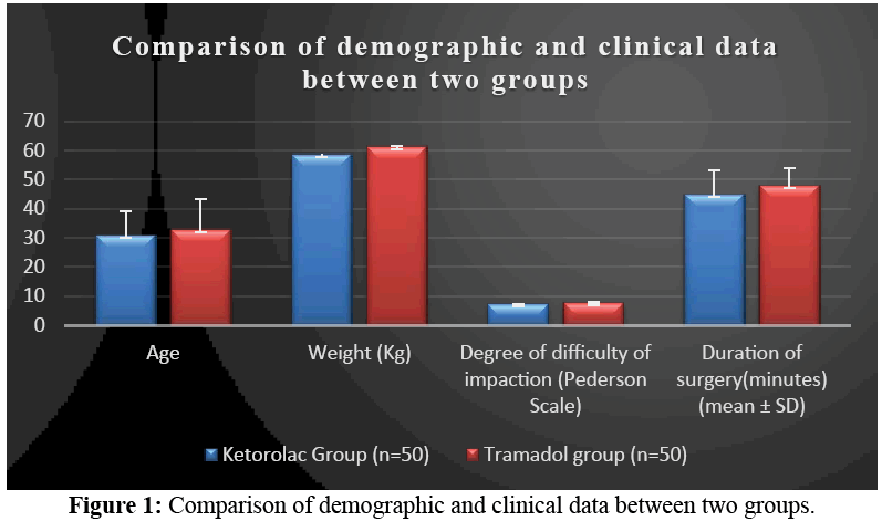 annals-medical-health-sciences-demographic-clinical