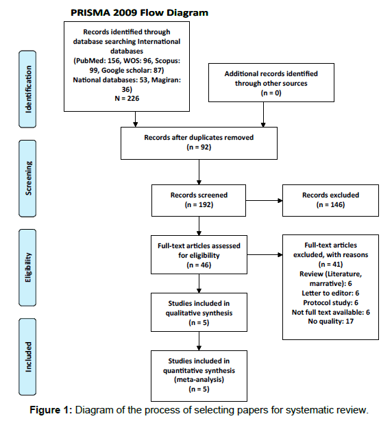 annals-medical-health-sciences-diagram