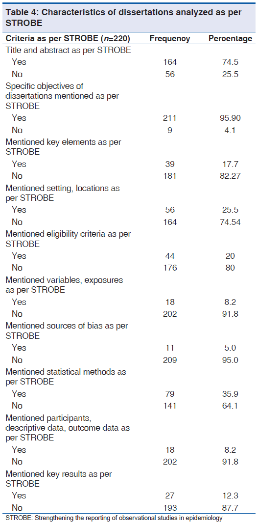 table