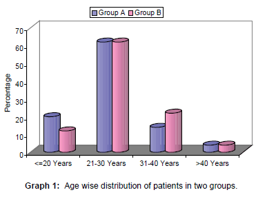 annals-medical-health-sciences-distribution