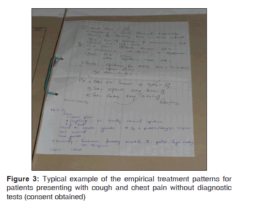 annals-medical-health-sciences-empirical-treatment