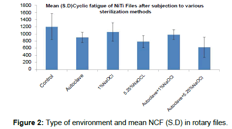 annals-medical-health-sciences-environment