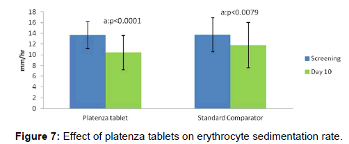 annals-medical-health-sciences-erythrocyte