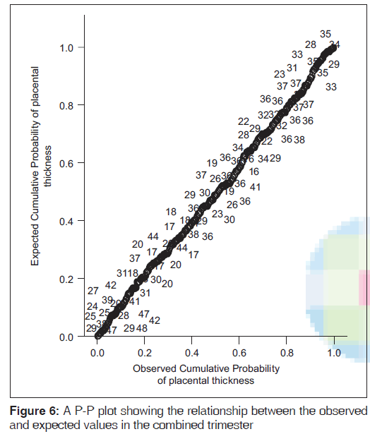 annals-medical-health-sciences-expected-values