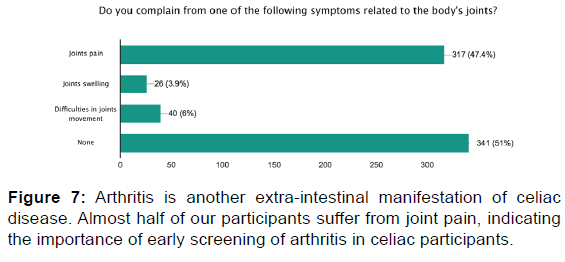 annals-medical-health-sciences-extra-intestinal