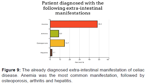 annals-medical-health-sciences-extra-intestinal