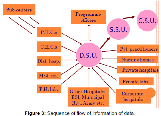 annals-medical-health-sciences-flow-information