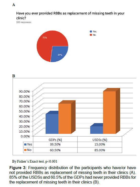 annals-medical-health-sciences-frequency-distribution