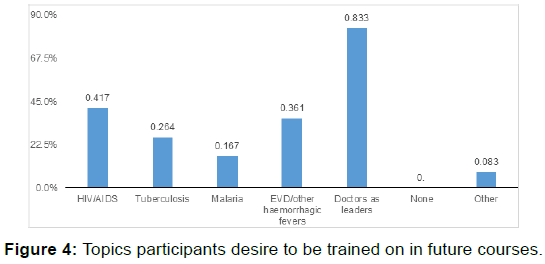 annals-medical-health-sciences-future-courses