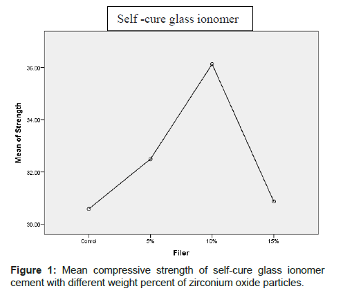 annals-medical-health-sciences-glass