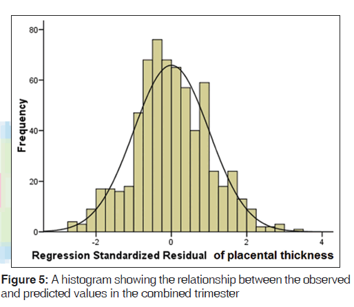 annals-medical-health-sciences-histogram-showing