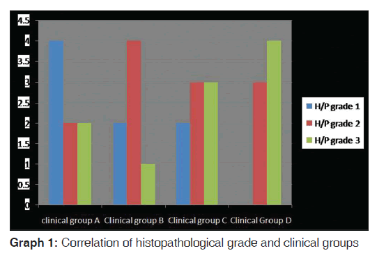 annals-medical-health-sciences-histopathological