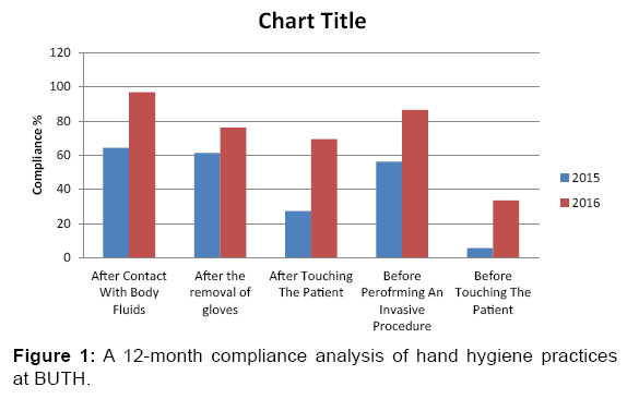 annals-medical-health-sciences-hygiene-practices