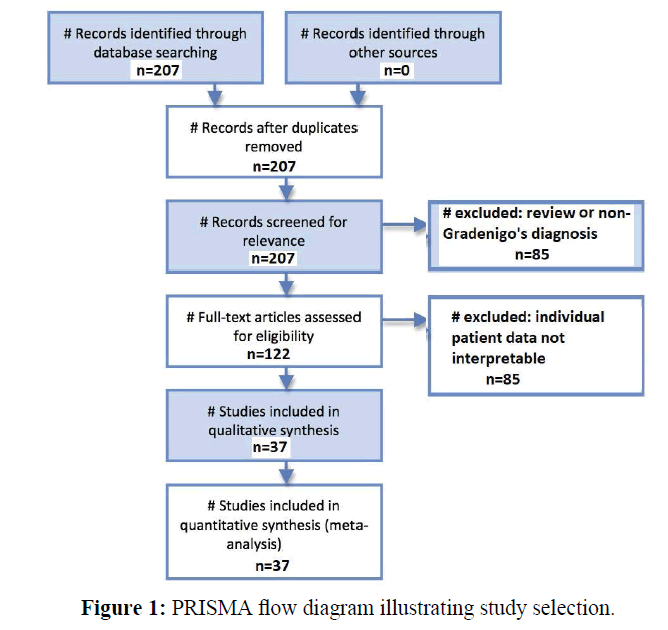 annals-medical-health-sciences-illustrating-diagram