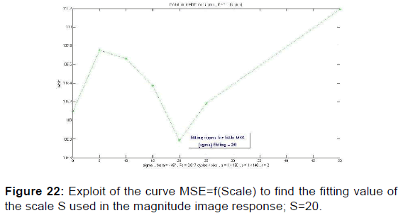 annals-medical-health-sciences-image-response