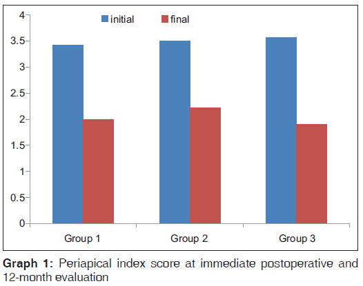 annals-medical-health-sciences-immediate-postoperative