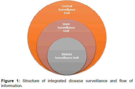 annals-medical-health-sciences-integrated-disease