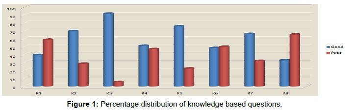 annals-medical-health-sciences-knowledge