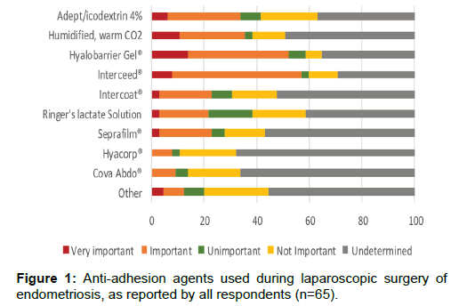 annals-medical-health-sciences-laparoscopic