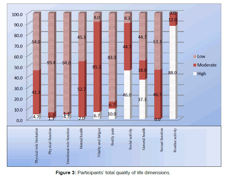 annals-medical-health-sciences-life-dimensions