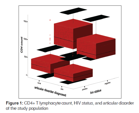 annals-medical-health-sciences-lymphocyte