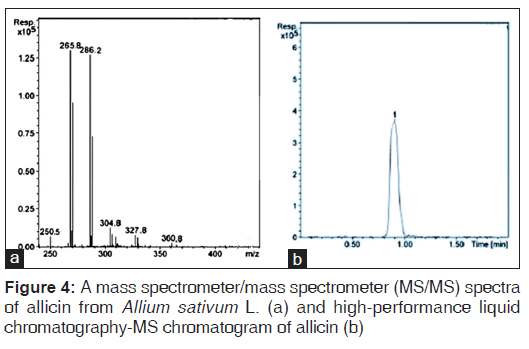 annals-medical-health-sciences-mass-spectrometer