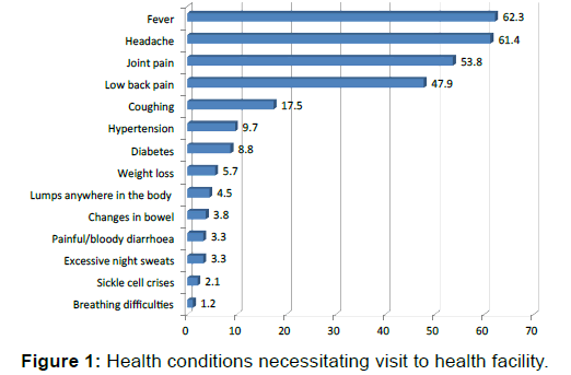 annals-medical-health-sciences-necessitating