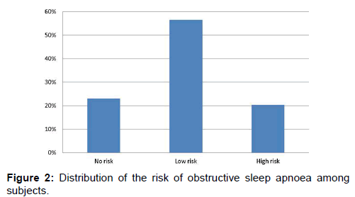 annals-medical-health-sciences-obstructive