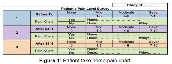 annals-medical-health-sciences-patient