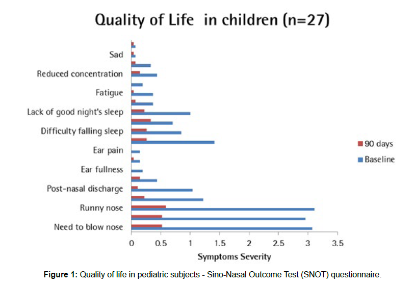 annals-medical-health-sciences-pediatric-subjects