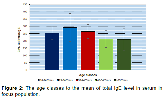 annals-medical-health-sciences-population