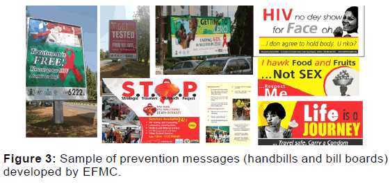 annals-medical-health-sciences-prevention-messages