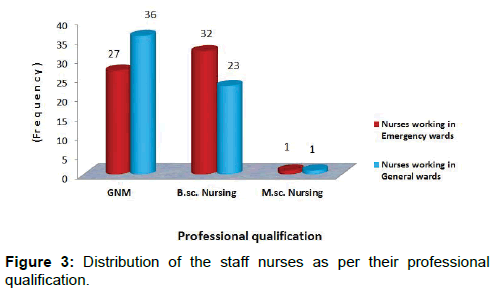 annals-medical-health-sciences-professional