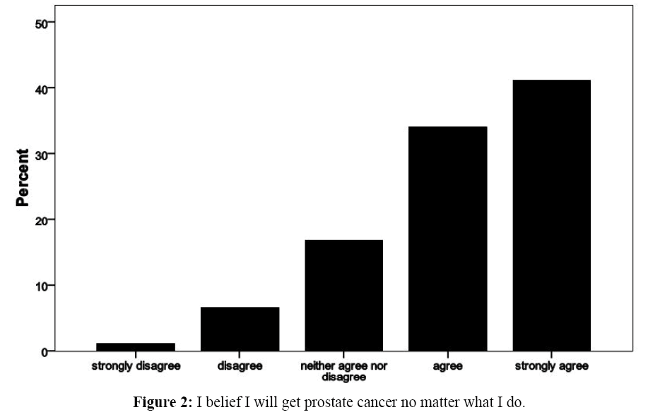 annals-medical-health-sciences-prostate-cancer