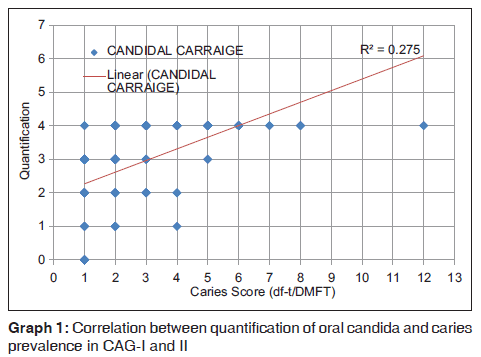 annals-medical-health-sciences-quantification