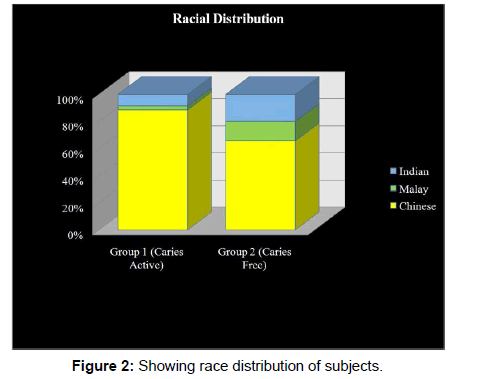 annals-medical-health-sciences-race