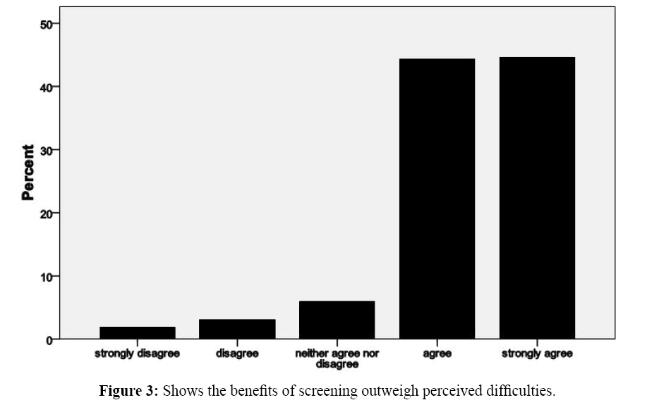 annals-medical-health-sciences-screening-outweigh