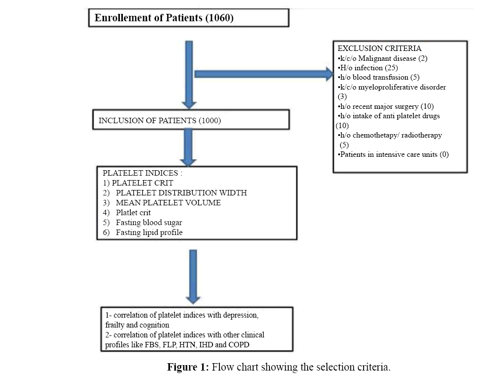 annals-medical-health-sciences-selection-criteria