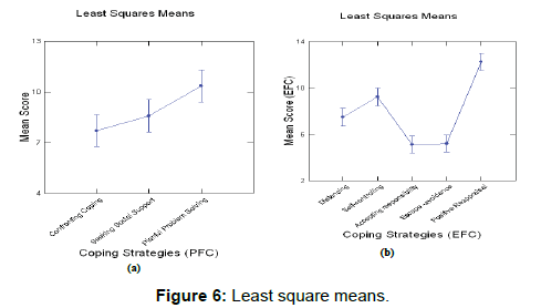 annals-medical-health-sciences-square