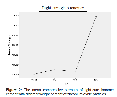 annals-medical-health-sciences-strength