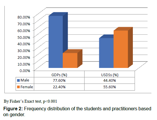 annals-medical-health-sciences-students-practitioners