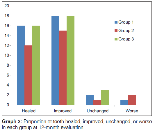 annals-medical-health-sciences-teeth-healed