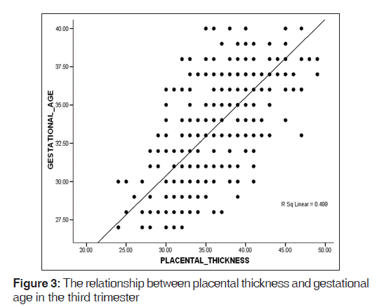 annals-medical-health-sciences-third-trimester