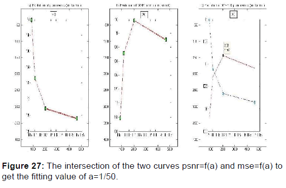 annals-medical-health-sciences-two-curves